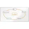 (1915454) NOBO PIZARRA BLANCA PREMIUM PLUS 240X120CM MELAMINA BLANCO